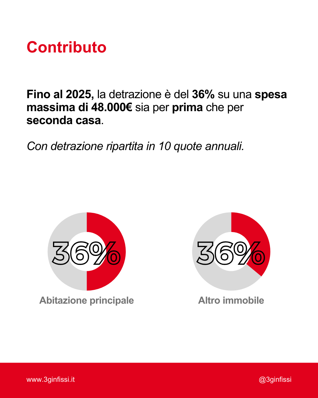 Bonus sicurezza 2025